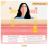 فلوئیدضدافتاب ویتالیر ویتامین سی (بی رنگ)SPF50