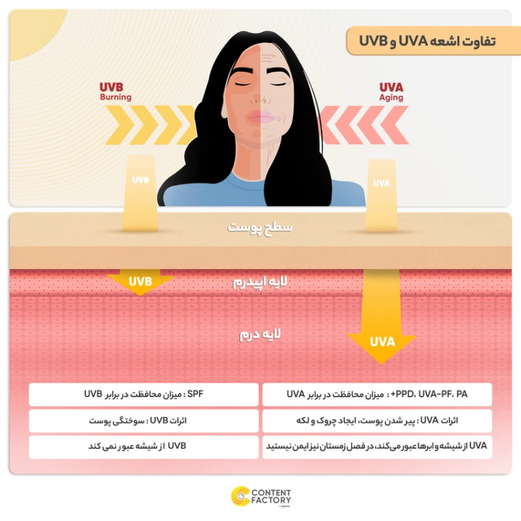 فلوئیدضدافتاب ویتالیر ویتامین سی (بی رنگ)SPF50